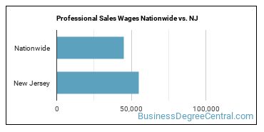 Professional Sales Wages Nationwide vs. NJ