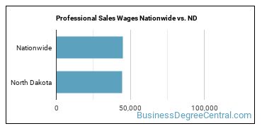 Professional Sales Wages Nationwide vs. ND