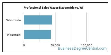 Professional Sales Wages Nationwide vs. WI