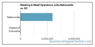 Retailing & Retail Operations Jobs Nationwide vs. DC