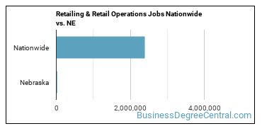 Retailing & Retail Operations Jobs Nationwide vs. NE