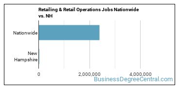 Retailing & Retail Operations Jobs Nationwide vs. NH