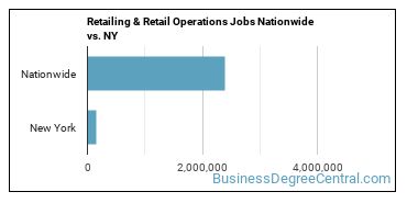 Retailing & Retail Operations Jobs Nationwide vs. NY
