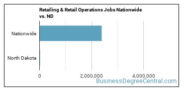 Retailing & Retail Operations Jobs Nationwide vs. ND