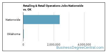 Retailing & Retail Operations Jobs Nationwide vs. OK