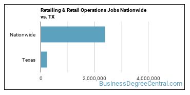 Retailing & Retail Operations Jobs Nationwide vs. TX