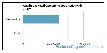 Retailing & Retail Operations Jobs Nationwide vs. UT