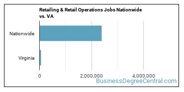 Retailing & Retail Operations Jobs Nationwide vs. VA