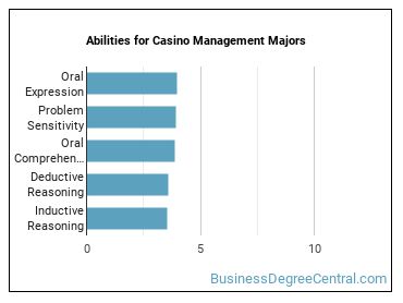 Abilities for Casino Management majors