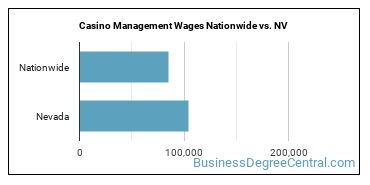 Casino Management Wages Nationwide vs. NV
