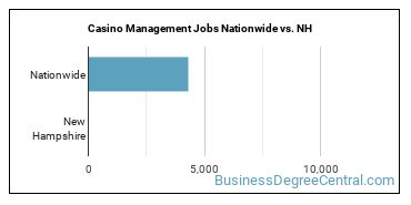 Casino Management Jobs Nationwide vs. NH