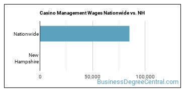 Casino Management Wages Nationwide vs. NH
