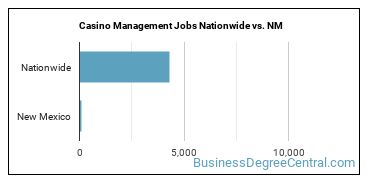Casino Management Jobs Nationwide vs. NM