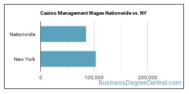 Casino Management Wages Nationwide vs. NY