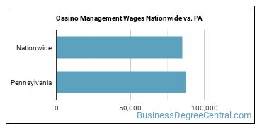 Casino Management Wages Nationwide vs. PA