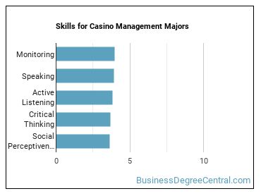 Skills for Casino Management majors