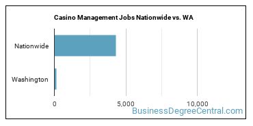 Casino Management Jobs Nationwide vs. WA