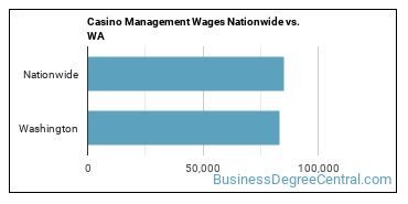Casino Management Wages Nationwide vs. WA