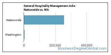 General Hospitality Management Jobs Nationwide vs. WA