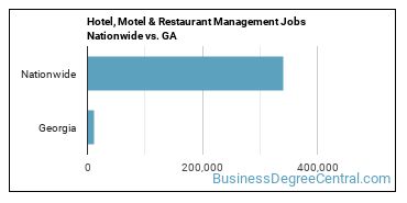 Hotel, Motel & Restaurant Management Jobs Nationwide vs. GA