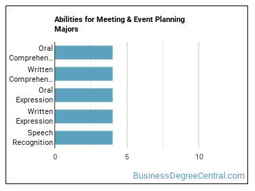 Abilities for Meeting & Event Planning majors