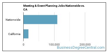 Meeting & Event Planning Jobs Nationwide vs. CA