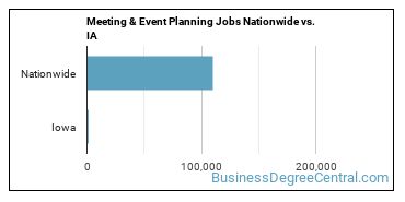 Meeting & Event Planning Jobs Nationwide vs. IA