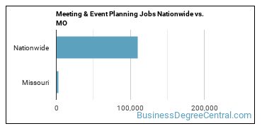 Meeting & Event Planning Jobs Nationwide vs. MO