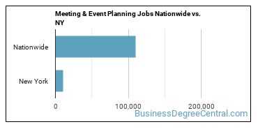 Meeting & Event Planning Jobs Nationwide vs. NY