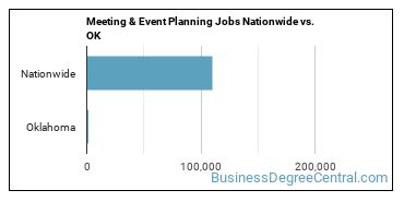 Meeting & Event Planning Jobs Nationwide vs. OK