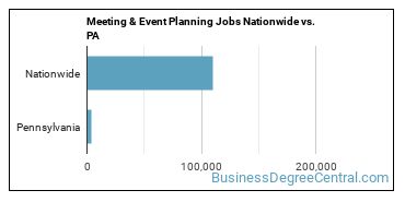 Meeting & Event Planning Jobs Nationwide vs. PA