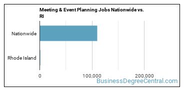Meeting & Event Planning Jobs Nationwide vs. RI