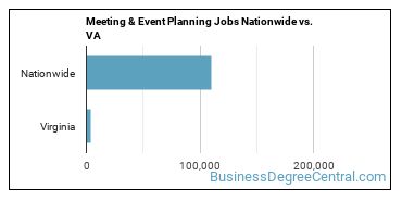 Meeting & Event Planning Jobs Nationwide vs. VA