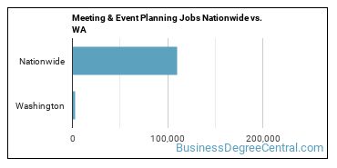 Meeting & Event Planning Jobs Nationwide vs. WA