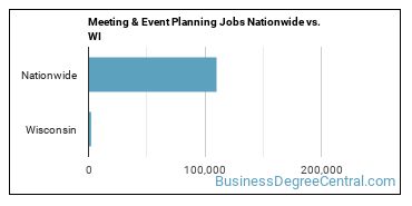 Meeting & Event Planning Jobs Nationwide vs. WI