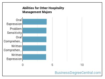 Abilities for Other Hospitality Management majors