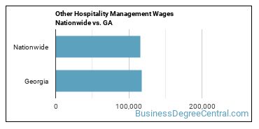 Other Hospitality Management Wages Nationwide vs. GA