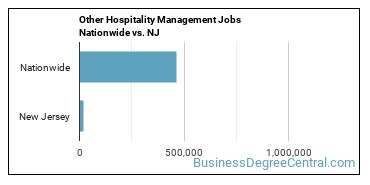 Other Hospitality Management Jobs Nationwide vs. NJ