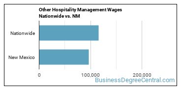Other Hospitality Management Wages Nationwide vs. NM