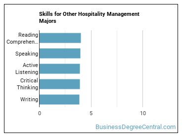 Skills for Other Hospitality Management majors