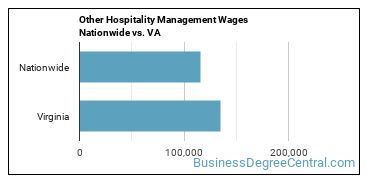 Other Hospitality Management Wages Nationwide vs. VA