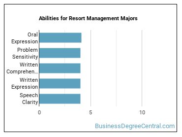 Abilities for Resort Management majors