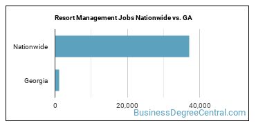 Resort Management Jobs Nationwide vs. GA
