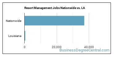Resort Management Jobs Nationwide vs. LA