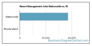 Resort Management Jobs Nationwide vs. RI