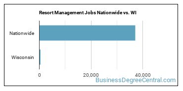 Resort Management Jobs Nationwide vs. WI