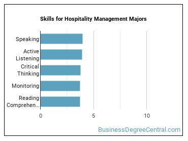Skills for Hospitality Management majors