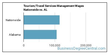 Tourism/Travel Services Management Wages Nationwide vs. AL