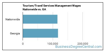 Tourism/Travel Services Management Wages Nationwide vs. GA