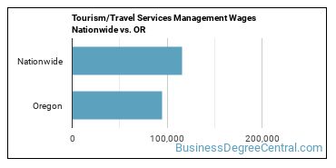 Tourism/Travel Services Management Wages Nationwide vs. OR